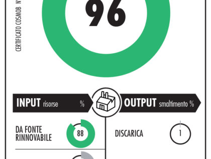 Certificazione COSMOB “Circolarità del prodotto arredo”